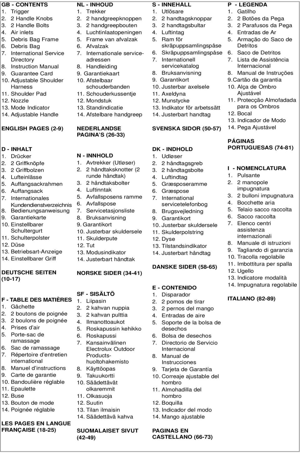 Auffangsackrahmen 6. Auffangsack 7. Internationales Kundendienstverzeichnis 8. Bedienungsanweisung 9. Garantiekarte 10. Einstellbarer Schultergurt 11. Schulterpolster 12. Düse 13.