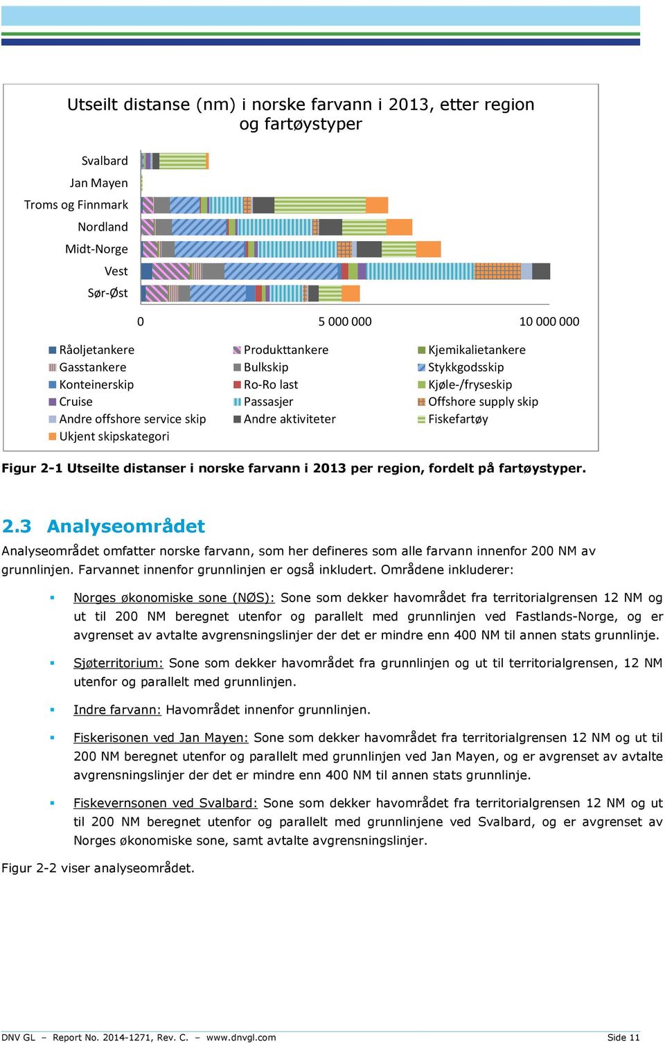 skipskategori Figur 2-1 Utseilte distanser i norske farvann i 2013 per region, fordelt på fartøystyper. 2.3 Analyseområdet Analyseområdet omfatter norske farvann, som her defineres som alle farvann innenfor 200 NM av grunnlinjen.