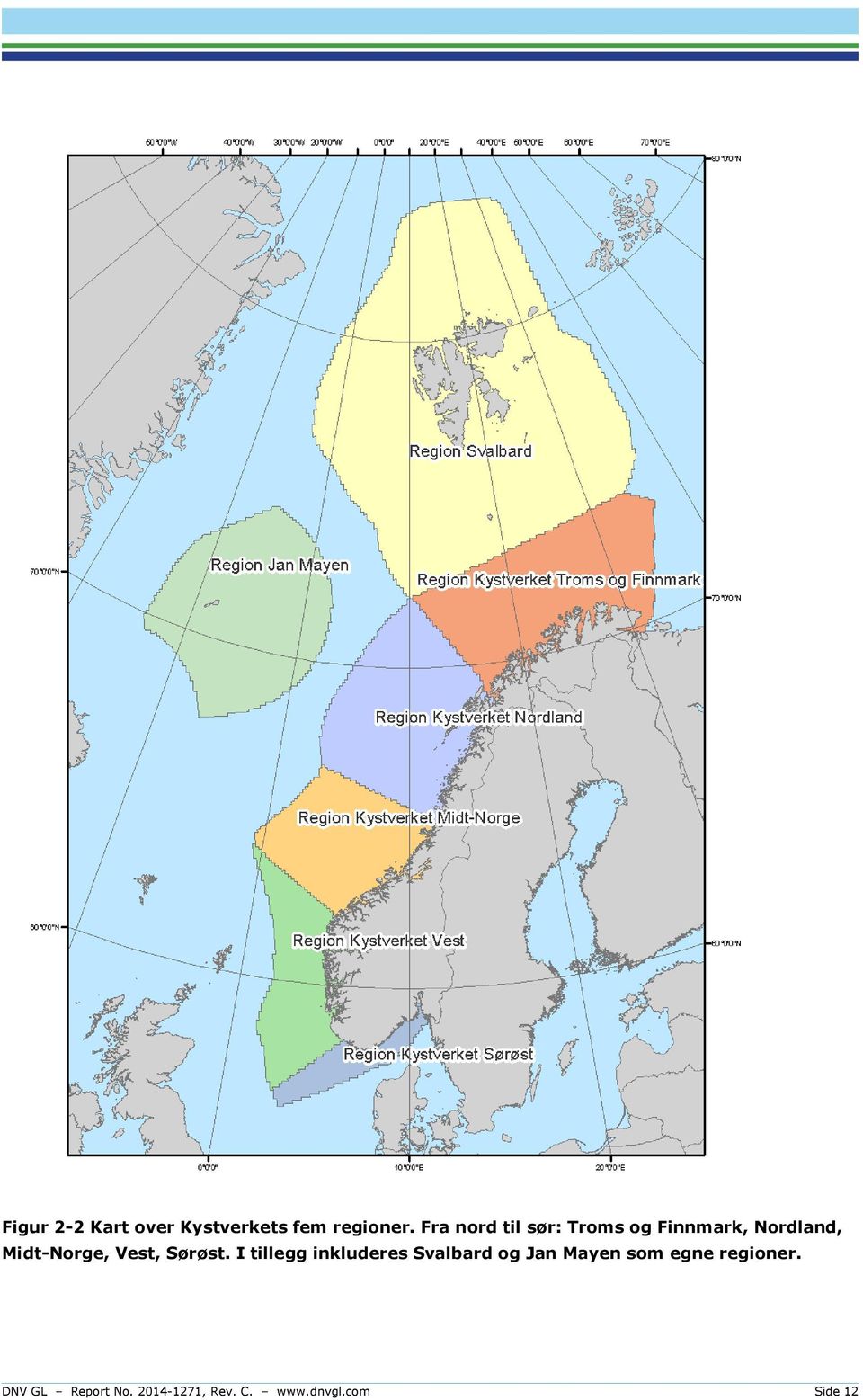 Vest, Sørøst.