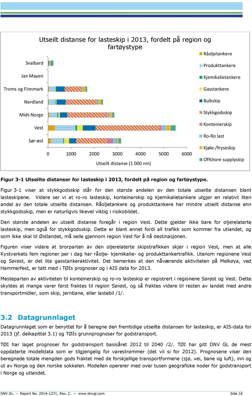 2013, fordelt på region og fartøystype. Figur 3-1 viser at stykkgodsskip står for den største andelen av den totale utseilte distansen blant lasteskipene.