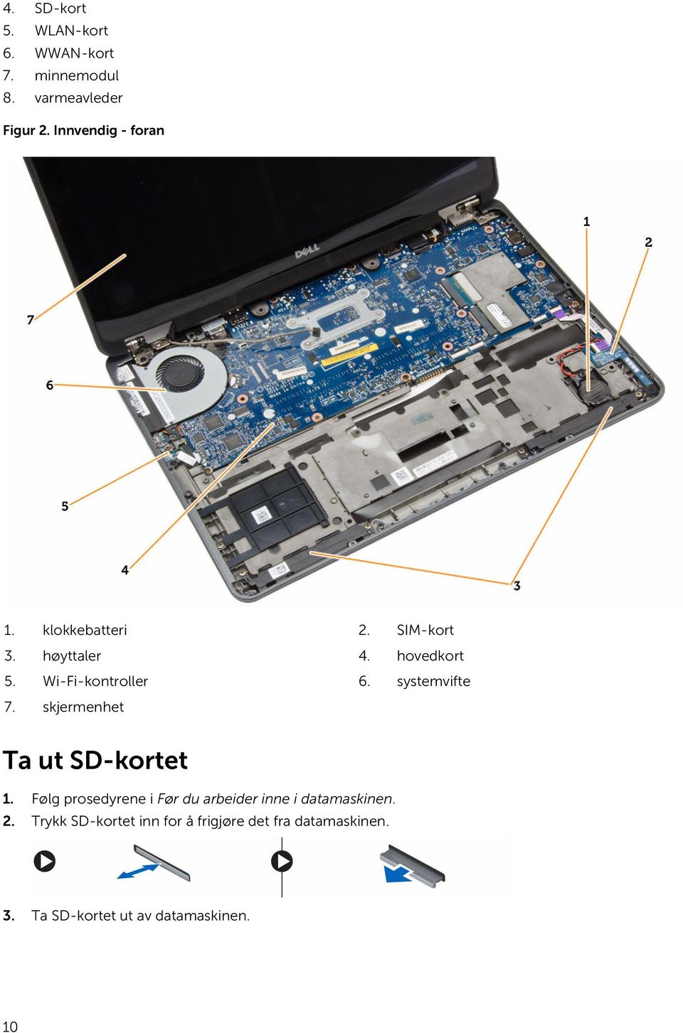 Wi-Fi-kontroller 6. systemvifte 7. skjermenhet Ta ut SD-kortet 1.