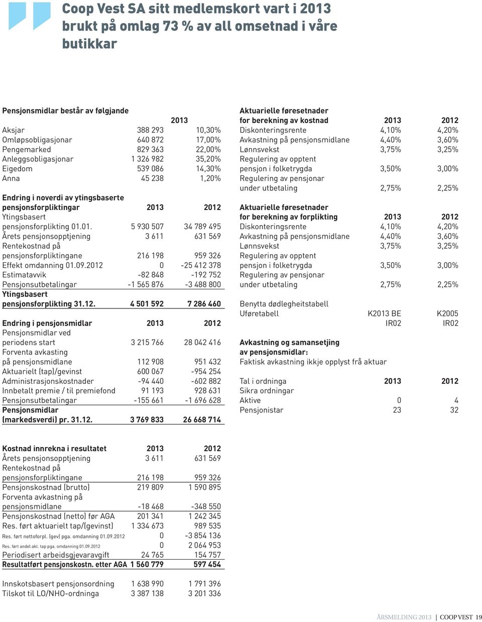 pensjonsforplikting 01.01. 5 930 507 34 789 495 Årets pensjonsopptjening 3 611 631 569 Rentekostnad på pensjonsforpliktingane 216 198 959 326 Effekt omdanning 01.09.