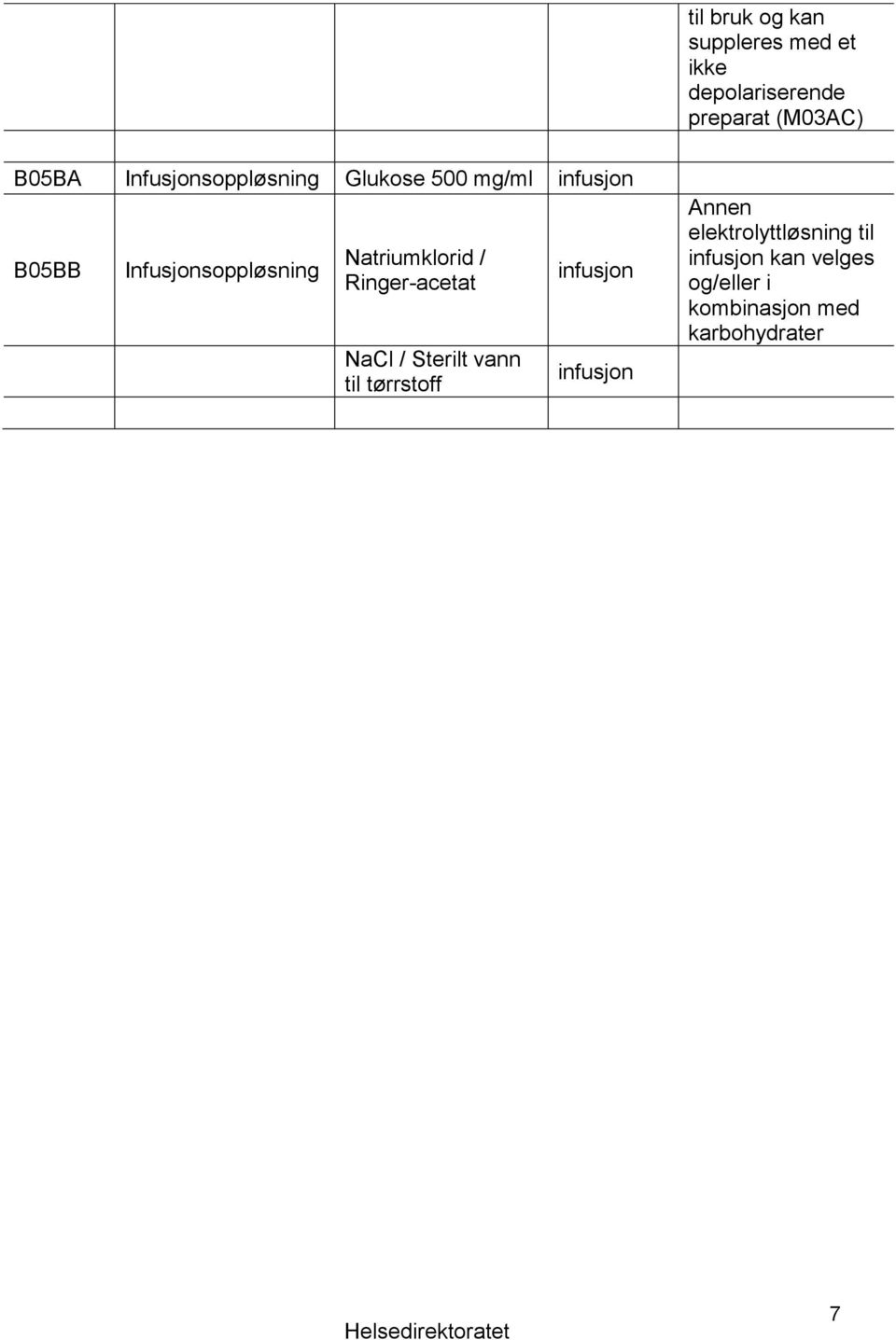 Natriumklorid / Riger-acetat NaCl / Sterilt va til tørrstoff ifusjo