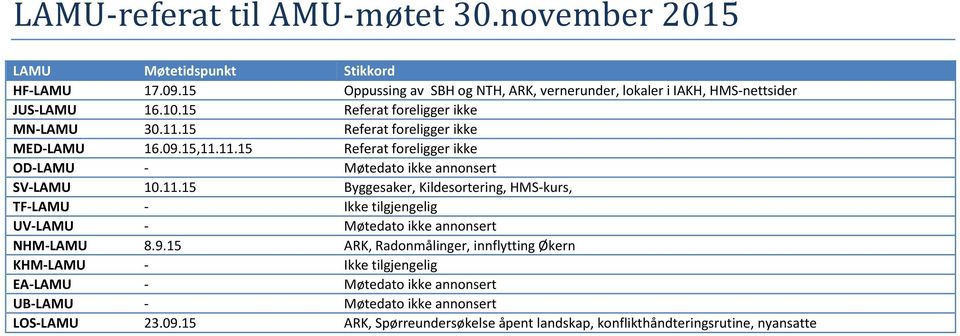 09.15,11.11.15 Referat foreligger ikke OD-LAMU - Møtedato ikke annonsert SV-LAMU 10.11.15 Byggesaker, Kildesortering, HMS-kurs, TF-LAMU - Ikke tilgjengelig UV-LAMU - Møtedato ikke annonsert NHM-LAMU 8.