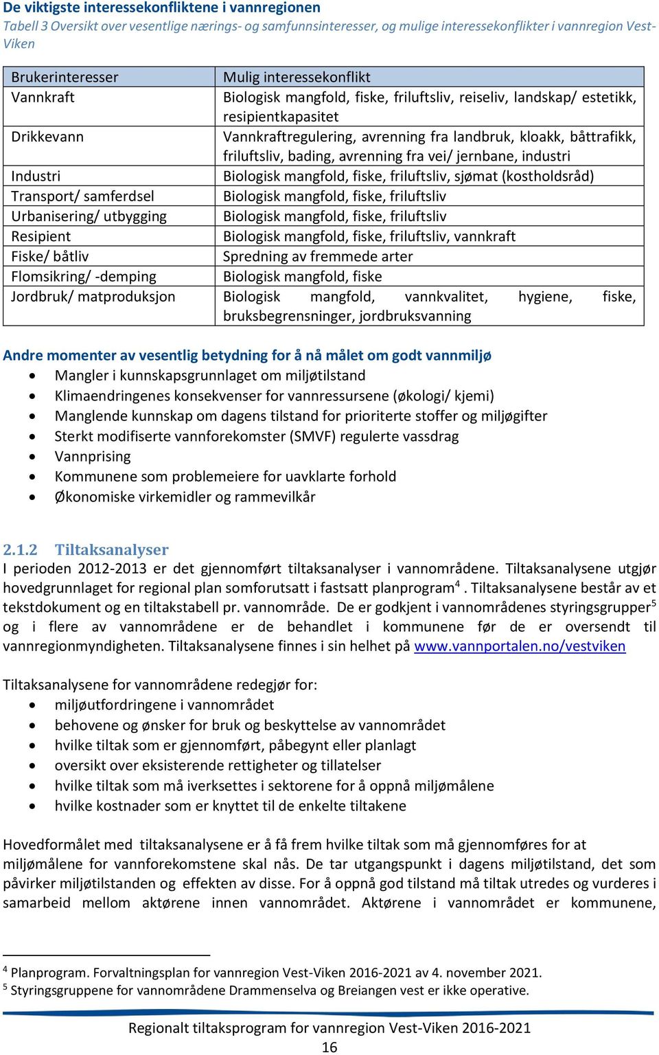 friluftsliv, bading, avrenning fra vei/ jernbane, industri Industri Biologisk mangfold, fiske, friluftsliv, sjømat (kostholdsråd) Transport/ samferdsel Biologisk mangfold, fiske, friluftsliv