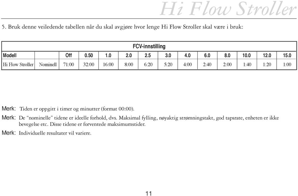 0 Hi Flow Stroller Nominell 71:00 32:00 16:00 8:00 6:20 5:20 4:00 2:40 2:00 1:40 1:20 1:00 Merk: Tiden er oppgitt i timer og minutter