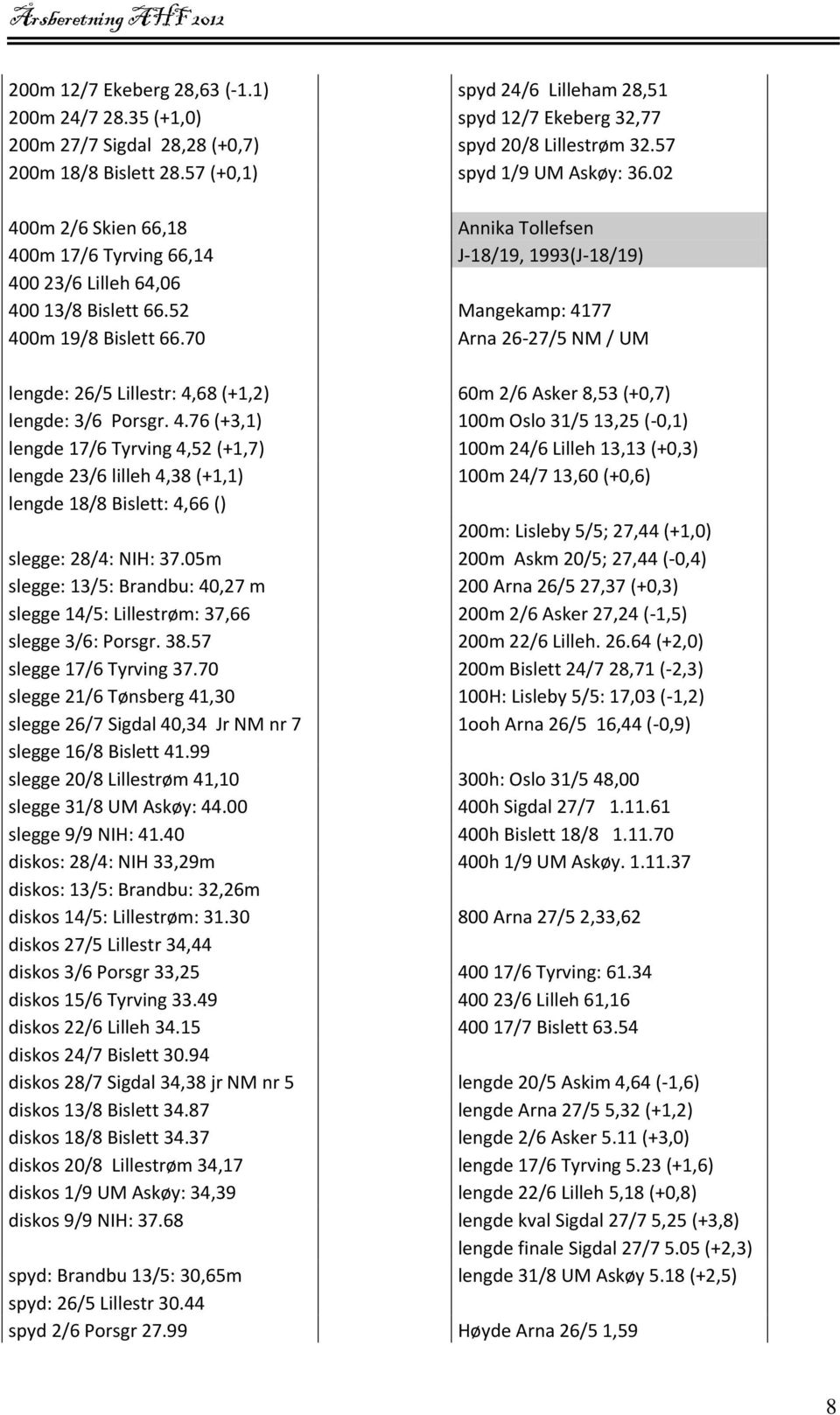 05m slegge: 13/5: Brandbu: 40,27 m slegge 14/5: Lillestrøm: 37,66 slegge 3/6: Porsgr. 38.57 slegge 17/6 Tyrving 37.