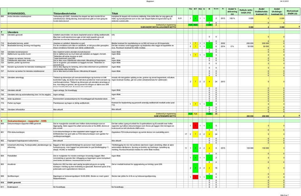 Hvis dette ikke lar seg gjøre på HWC og kanalsystemet som er der, bør skapet flyttes til egnet sted og få skikkelig avtekksvifte.