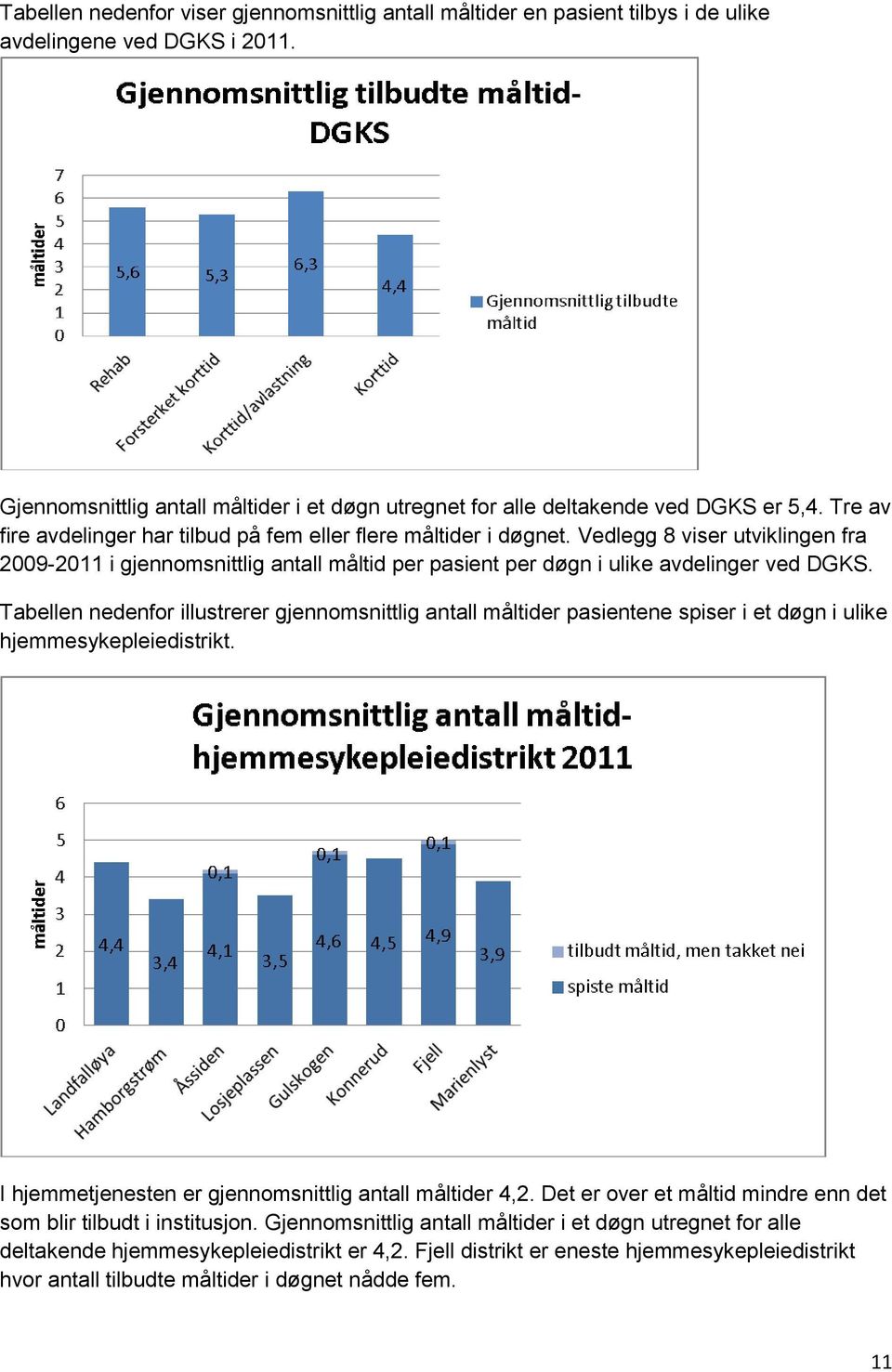 Vedlegg 8 viser utviklingen fra 2009-2011 i gjennomsnittlig antall måltid per pasient per døgn i ulike avdelinger ved DGKS.