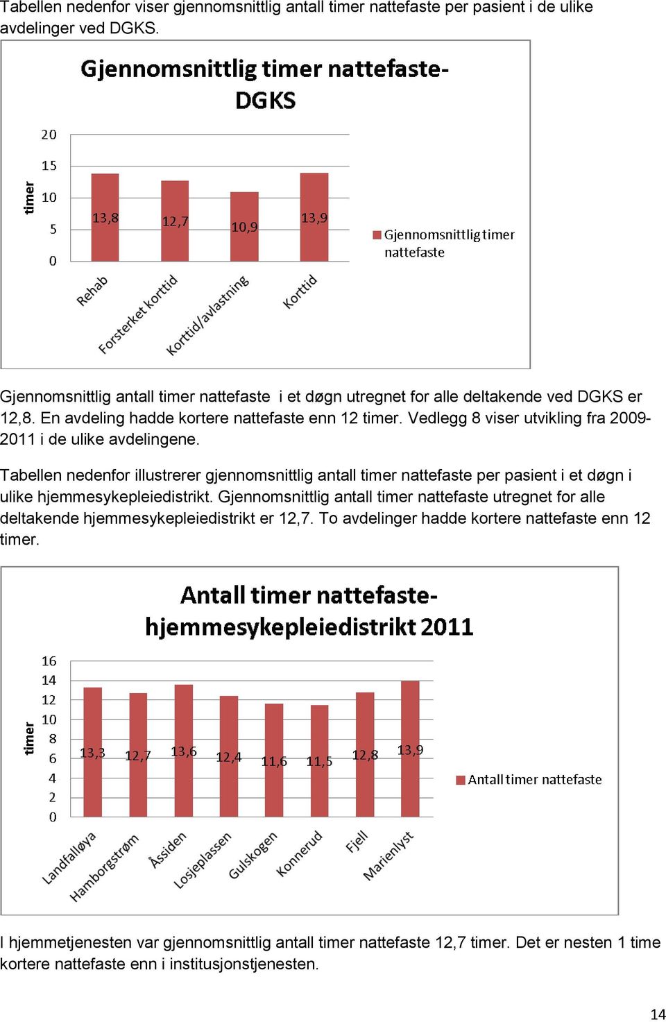 Vedlegg 8 viser utvikling fra 2009-2011 i de ulike avdelingene.