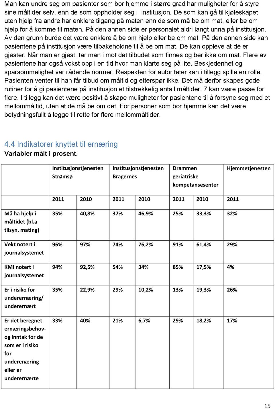 På den annen side er personalet aldri langt unna på institusjon. Av den grunn burde det være enklere å be om hjelp eller be om mat.