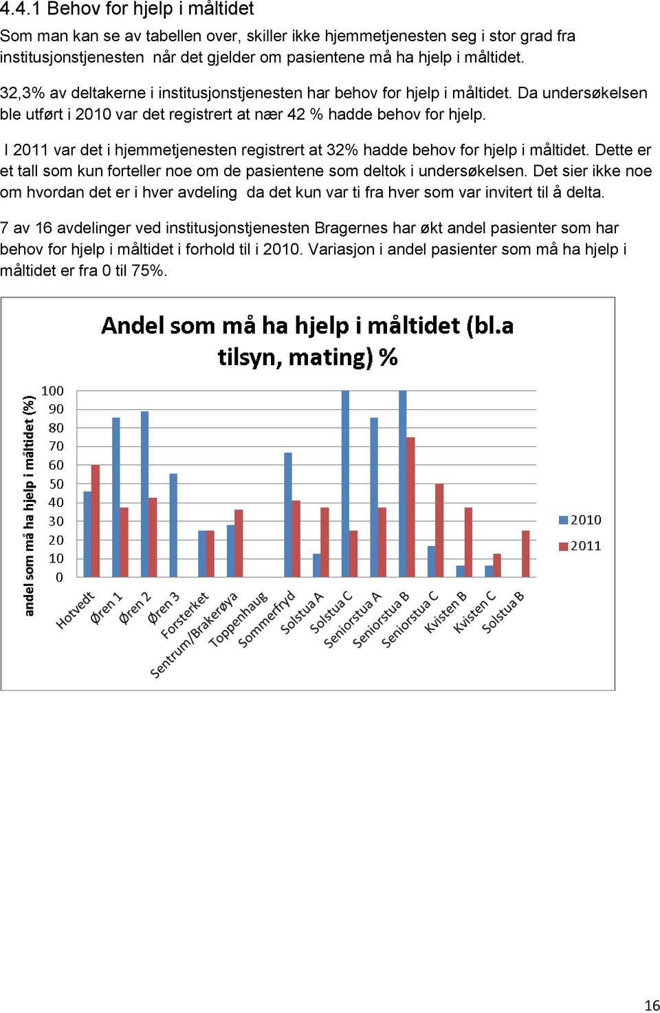 I 2011 var det i hjemmetjenesten registrert at 32% hadde behov for hjelp i måltidet. Dette er et tall som kun forteller noe om de pasientene som deltok i undersøkelsen.