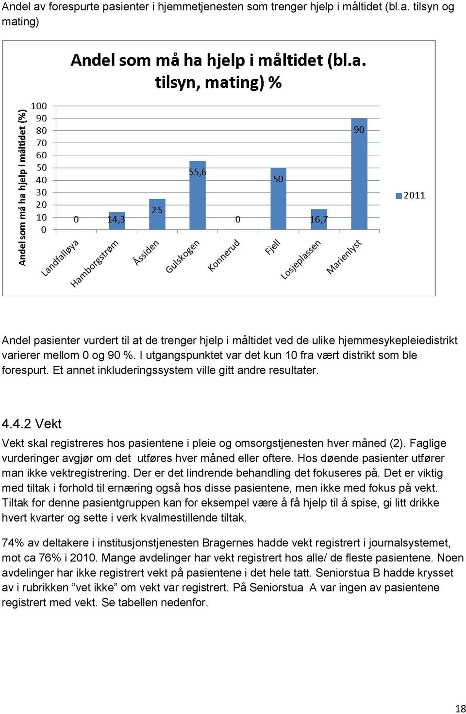 4.2 Vekt Vekt skal registreres hos pasientene i pleie og omsorgstjenesten hver måned (2). Faglige vurderinger avgjør om det utføres hver måned eller oftere.