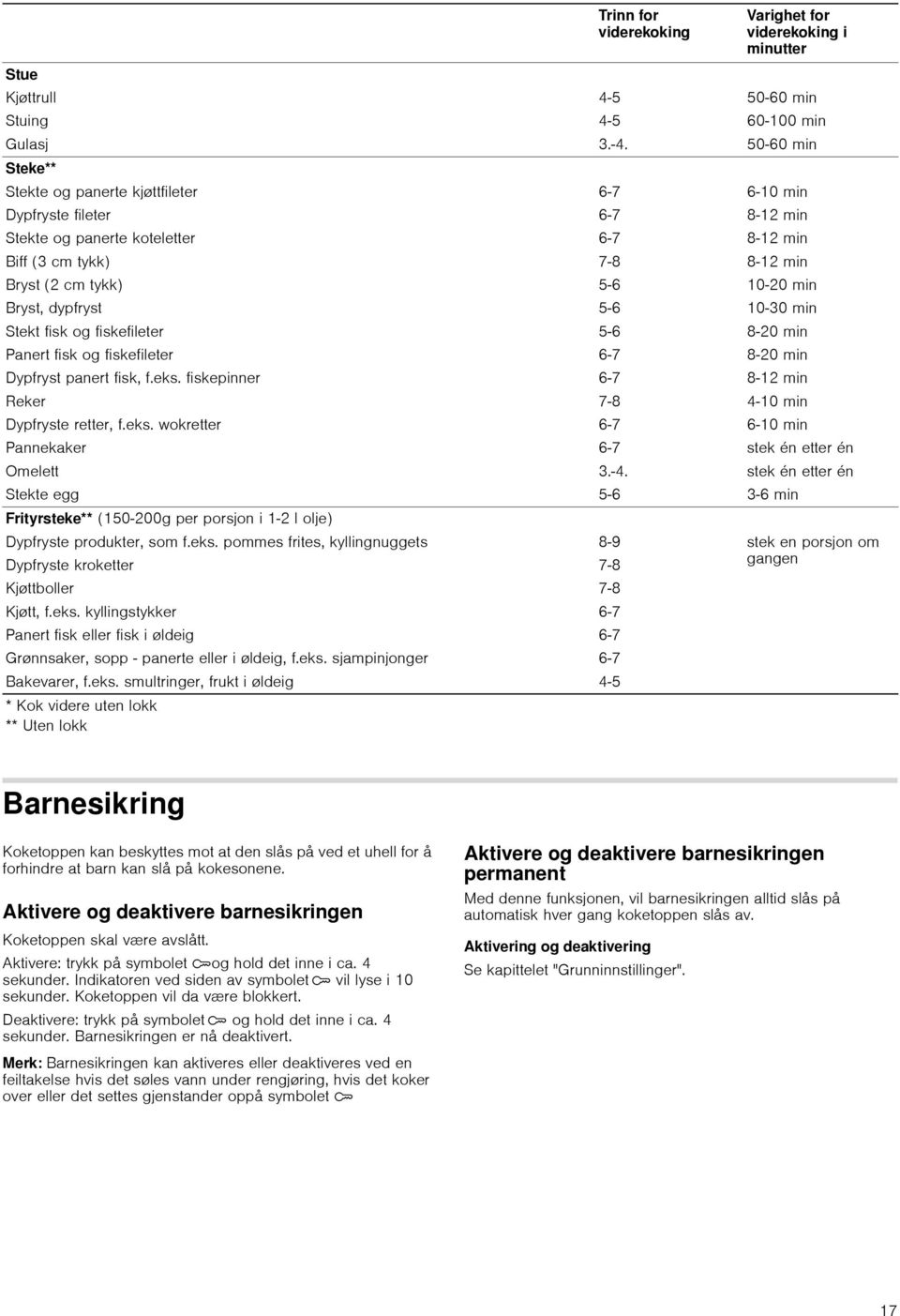 eks. pommes frites, kyllingnuggets Dypfryste kroketter Kjøttboller Kjøtt, f.eks. kyllingstykker Panert fisk eller fisk i øldeig Grønnsaker, sopp panerte eller i øldeig, f.eks. sjampinjonger Bakevarer, f.