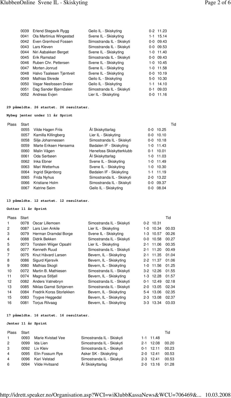 Pettersen Svene IL - Skiskyting 1-0 10.45 0047 Morten Jonrud Svene IL - Skiskyting 1-0 11.58 0048 Halvo Taalesen Tjøntveit Svene IL - Skiskyting 0-0 10.