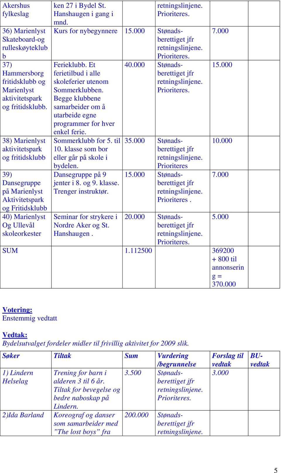 Kurs for nybegynnere 1 Ferieklubb. Et ferietilbud i alle skoleferier utenom Sommerklubben. Begge klubbene samarbeider om å utarbeide egne programmer for hver enkel ferie. Sommerklubb for 5. til 10.