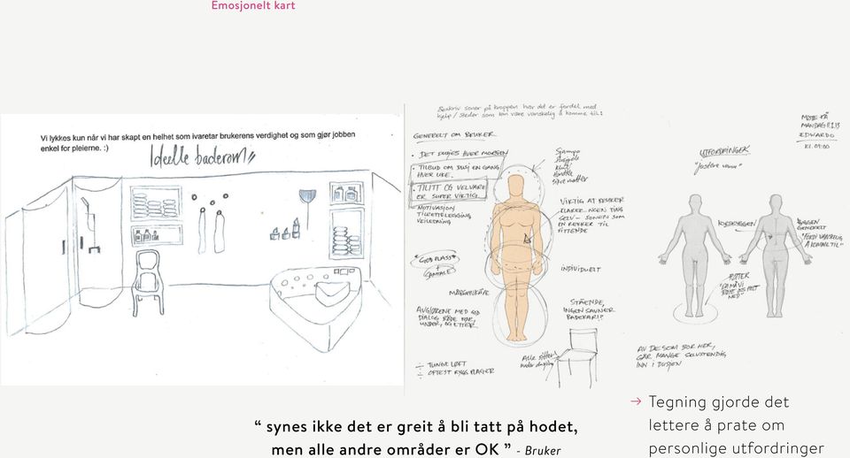 områder er OK - Bruker Tegning gjorde