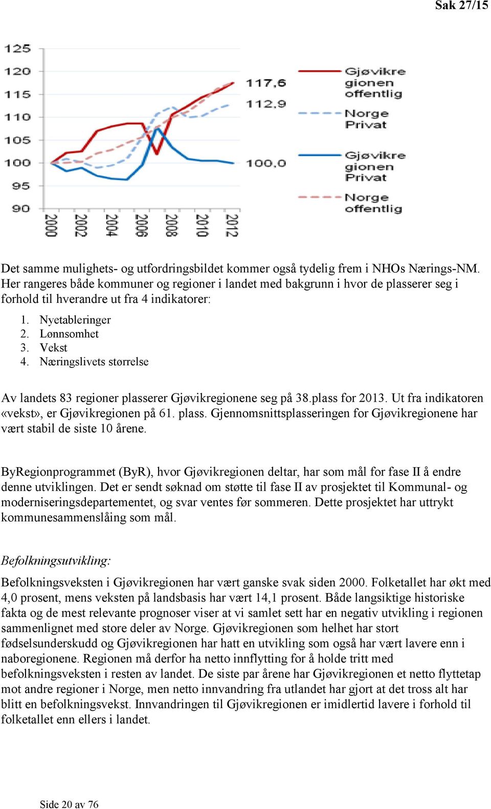 Næringslivets størrelse Av landets 83 regioner plasserer Gjøvikregionene seg på 38.plass for 2013. Ut fra indikatoren «vekst», er Gjøvikregionen på 61. plass. Gjennomsnittsplasseringen for Gjøvikregionene har vært stabil de siste 10 årene.