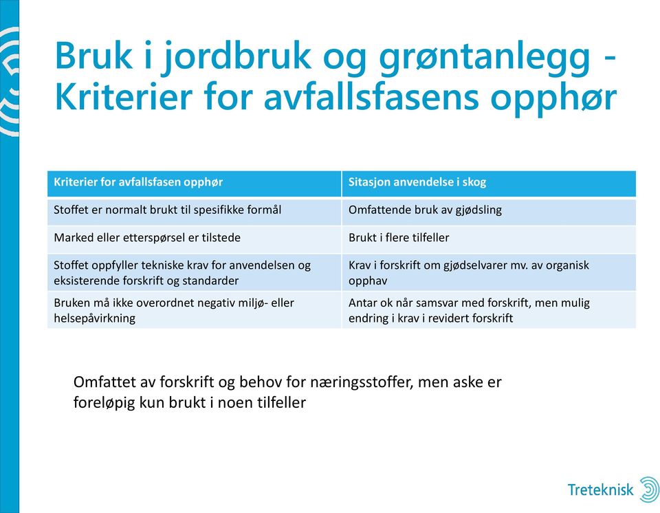 helsepåvirkning Sitasjon anvendelse i skog Omfattende bruk av gjødsling Brukt i flere tilfeller Krav i forskrift om gjødselvarer mv.