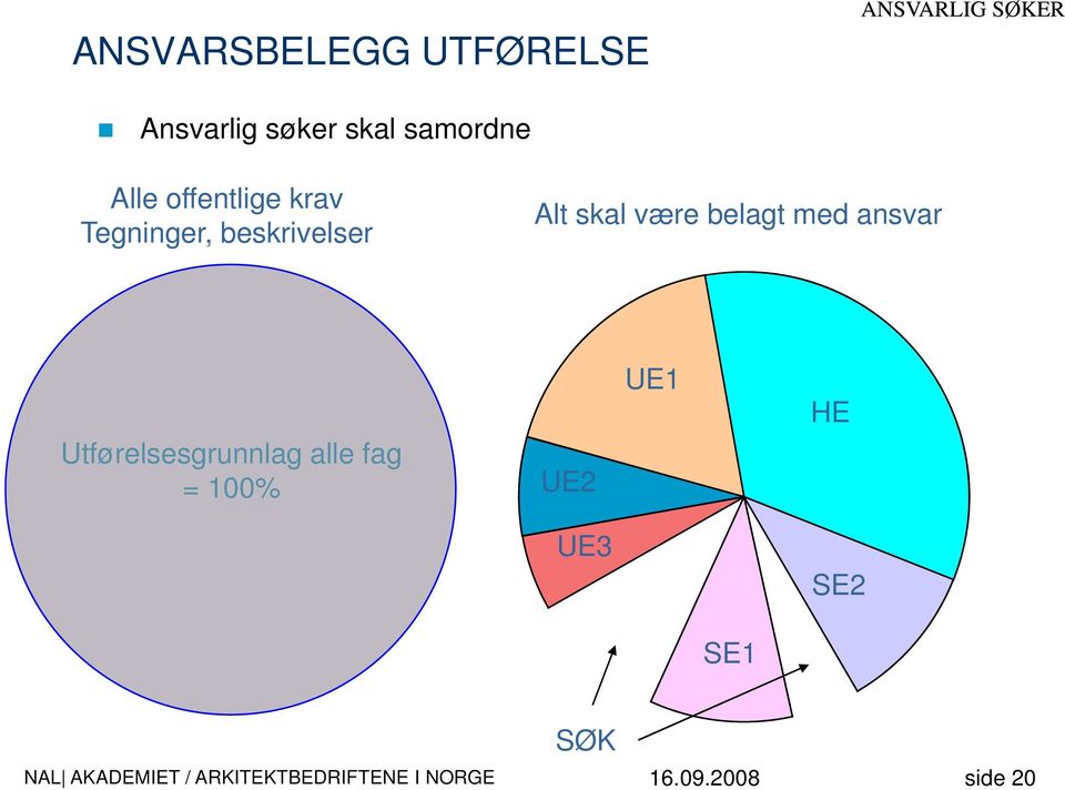 beskrivelser Alt skal være belagt med ansvar