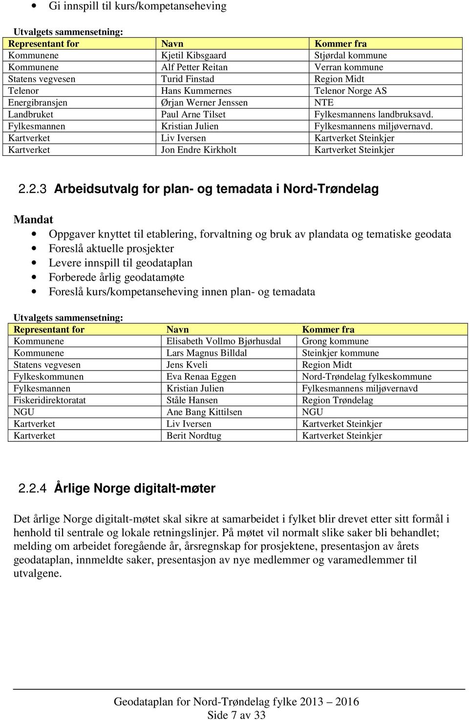 Fylkesmannen Kristian Julien Fylkesmannens miljøvernavd. Kartverket Liv Iversen Kartverket Steinkjer Kartverket Jon Endre Kirkholt Kartverket Steinkjer 2.