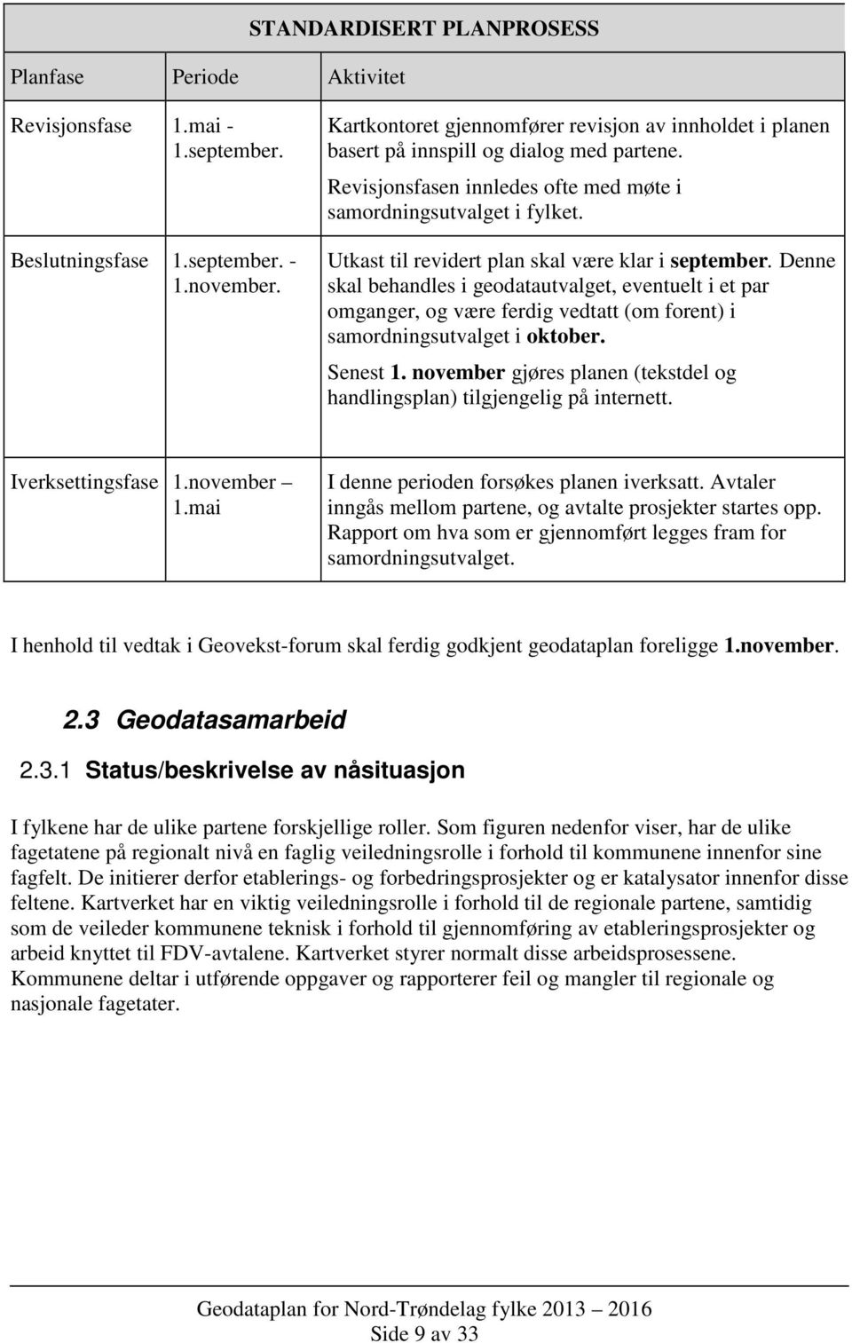 Utkast til revidert plan skal være klar i september. Denne skal behandles i geodatautvalget, eventuelt i et par omganger, og være ferdig vedtatt (om forent) i samordningsutvalget i oktober. Senest 1.