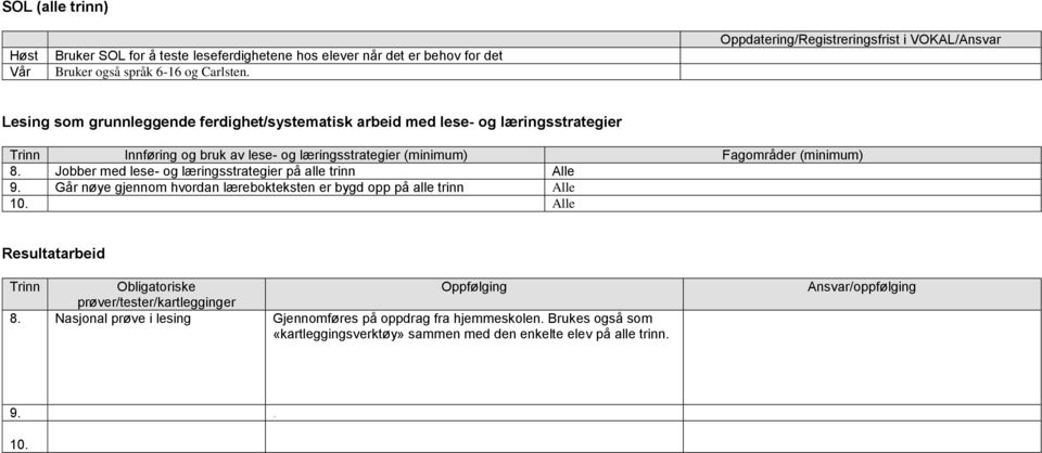 (minimum) Fagområder (minimum) 8. Jobber med lese- og læringsstrategier på alle trinn Alle 9. Går nøye gjennom hvordan lærebokteksten er bygd opp på alle trinn Alle 10.