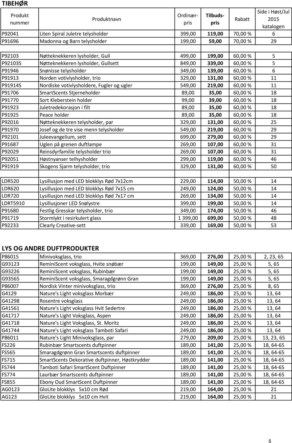 60,00 % 6 P91913 Norden votivlysholder, trio 329,00 131,00 60,00 % 11 P91914S Nordiske votivlysholdere, Fugler og ugler 549,00 219,00 60,00 % 11 P91706 SmartScents Stjerneholder 89,00 35,00 60,00 %