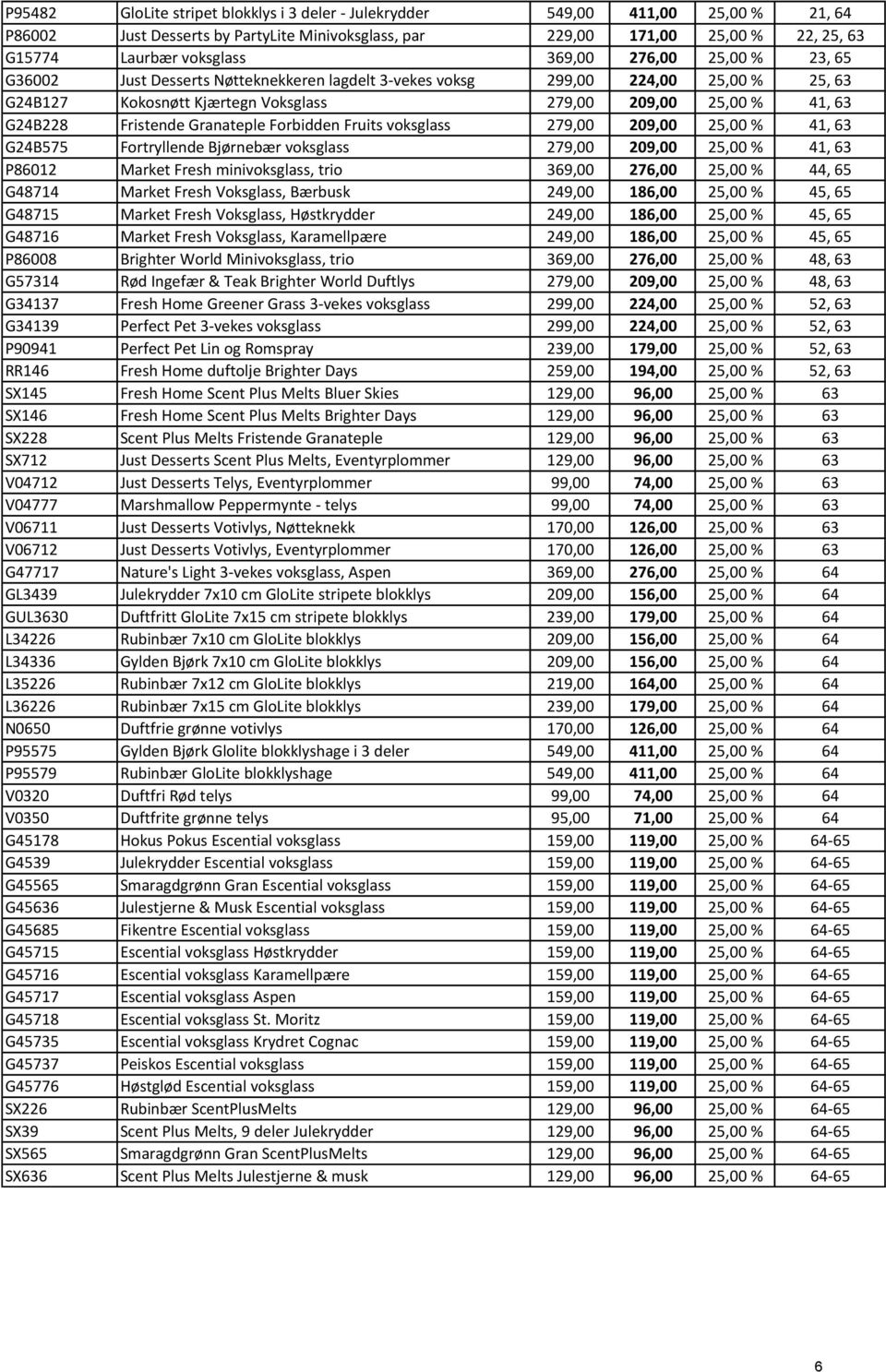 Granateple Forbidden Fruits voksglass 279,00 209,00 25,00 % 41, 63 G24B575 Fortryllende Bjørnebær voksglass 279,00 209,00 25,00 % 41, 63 P86012 Market Fresh minivoksglass, trio 369,00 276,00 25,00 %