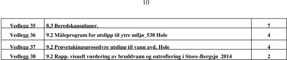 2 Prøvetakingsprosedyre utslipp til vann avd.