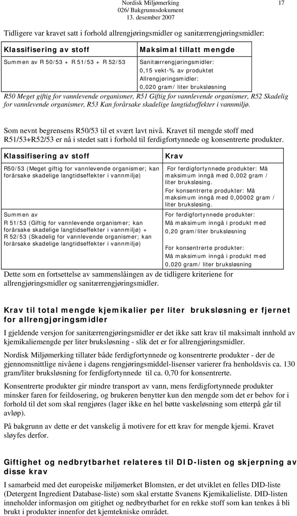 Skadelig for vannlevende organismer, R53 Kan forårsake skadelige langtidseffekter i vannmiljø. Som nevnt begrensens R50/53 til et svært lavt nivå.