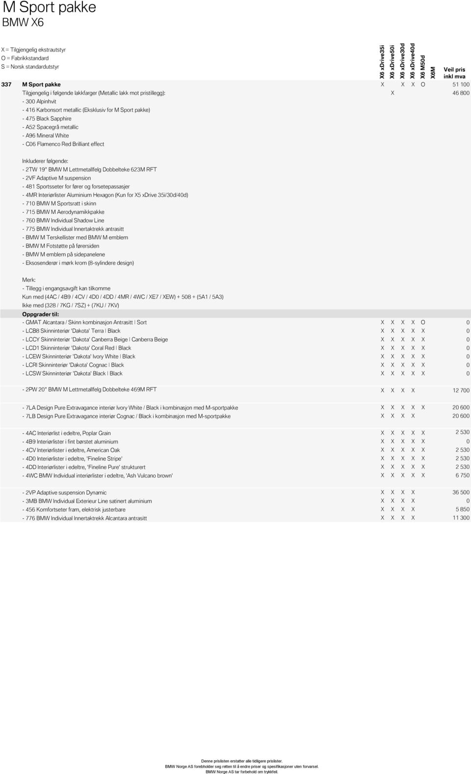 suspension - 481 Sportsseter for fører og forsetepassasjer - 4MR Interiørlister Aluminium Hexagon (Kun for X5 xdrive 35i/30d/40d) - 710 BMW M Sportsratt i skinn - 715 BMW M Aerodynamikkpakke - 760