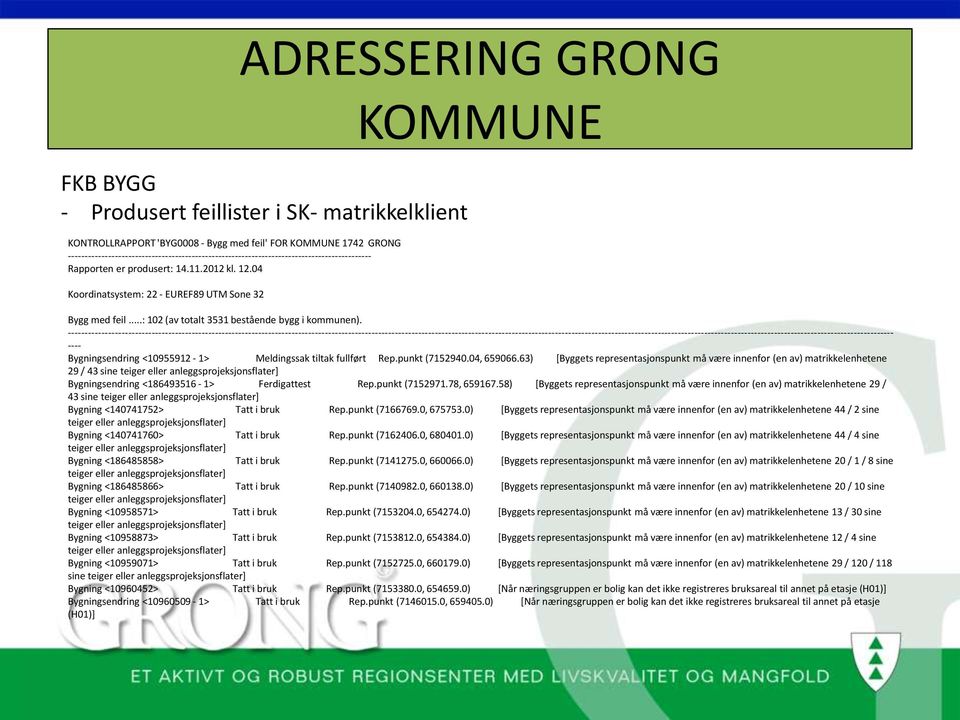 ..: 102 (av totalt 3531 bestående bygg i kommunen).