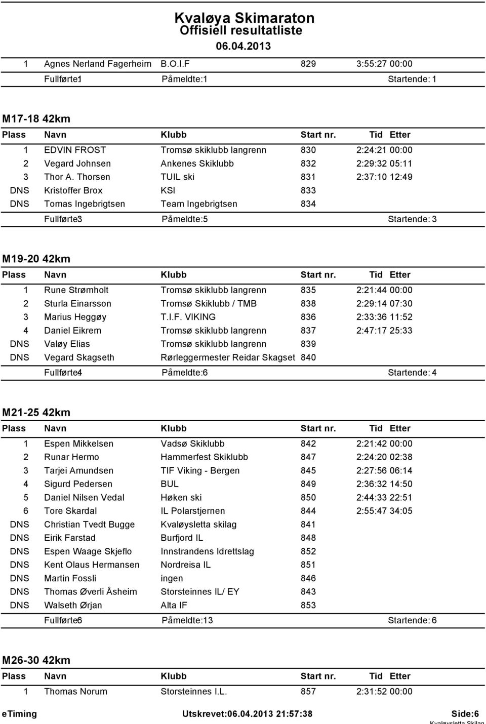 835 2:21:44 00:00 2 Sturla Einarsson Tromsø Skiklubb / TMB 838 2:29:14 07:30 3 Marius Heggøy T.I.F.