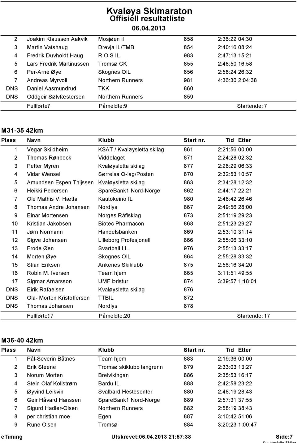 TKK 860 DNS Oddgeir Sølvfæstersen Northern Runners 859 Fullførte: 7 Påmeldte: 9 Startende: 7 M31-35 42km 1 Vegar Skildheim KSAT / Kvaløysletta skilag 861 2:21:56 00:00 2 Thomas Rønbeck Viddelaget 871