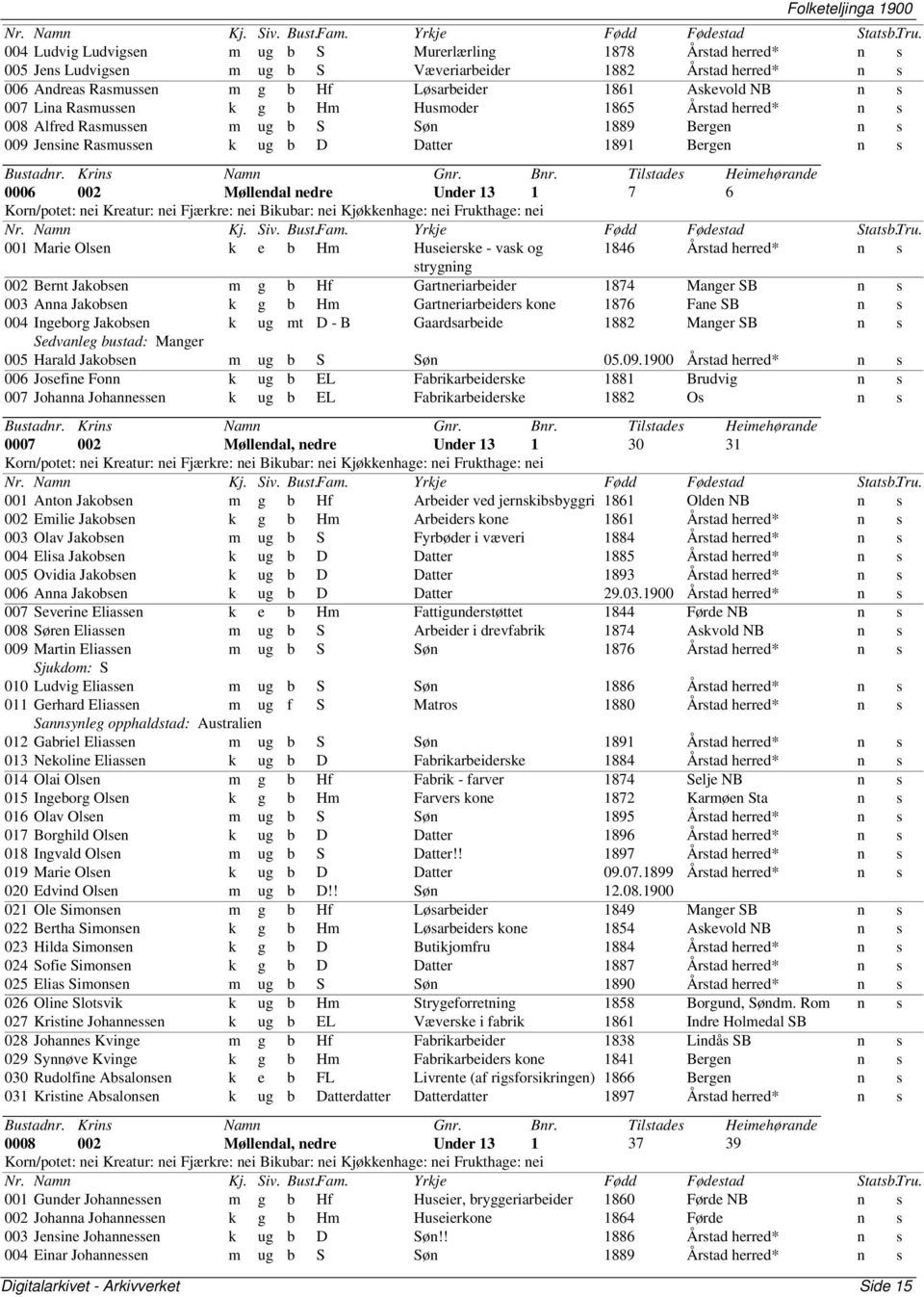 Møllendal nedre Under 13 1 7 6 001 Marie Olsen k e b Hm Huseierske - vask og 1846 Årstad herred* n s strygning 002 Bernt Jakobsen m g b Hf Gartneriarbeider 1874 Manger SB n s 003 Anna Jakobsen k g b