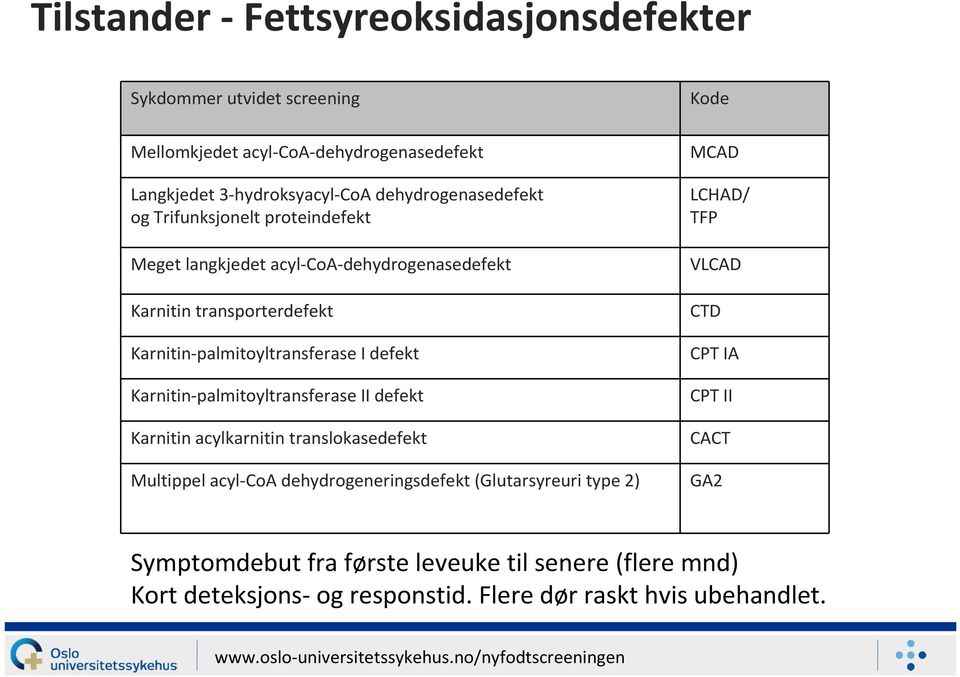 I defekt Karnitin-palmitoyltransferase II defekt Karnitin acylkarnitin translokasedefekt Multippel acyl-coa dehydrogeneringsdefekt (Glutarsyreuri type 2)