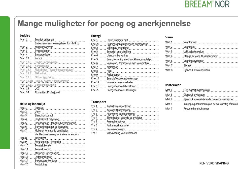 Sikkerhet Offentliggjøring Bruk av bygget til miljøskolering Vedlikeholdsvennlig LCC Akkreditert Profesjonell Helse og innemiljø Hea 1 Dagslys Hea 2 Utsyn Hea 3 Blendingskontroll Hea 4 Høyfrekvent