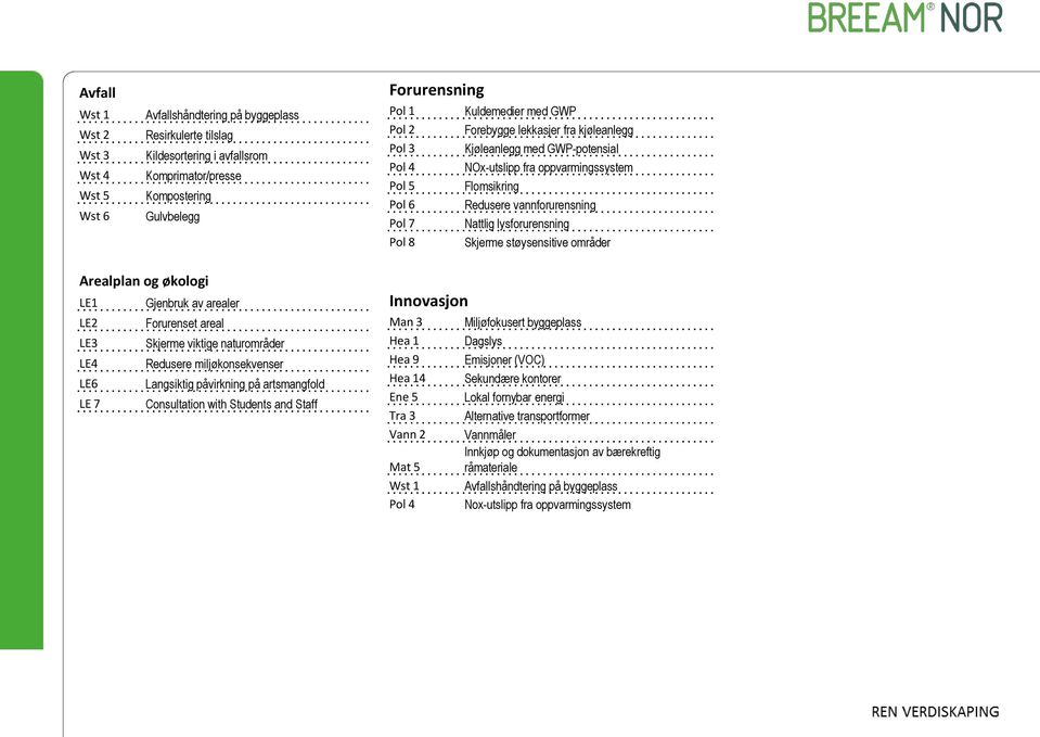 lysforurensning Pol 8 Skjerme støysensitive områder Arealplan og økologi LE1 Gjenbruk av arealer LE2 Forurenset areal LE3 Skjerme viktige naturområder LE4 Redusere miljøkonsekvenser LE6 Langsiktig