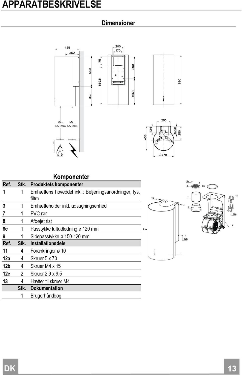 udsugningsenhed 7 1 PVC-rør 8 1 Afbøjet rist 8c 1 Passtykke luftudledning ø 120 mm 9 1 Sidepasstykke ø 150-120 mm Ref. Stk.