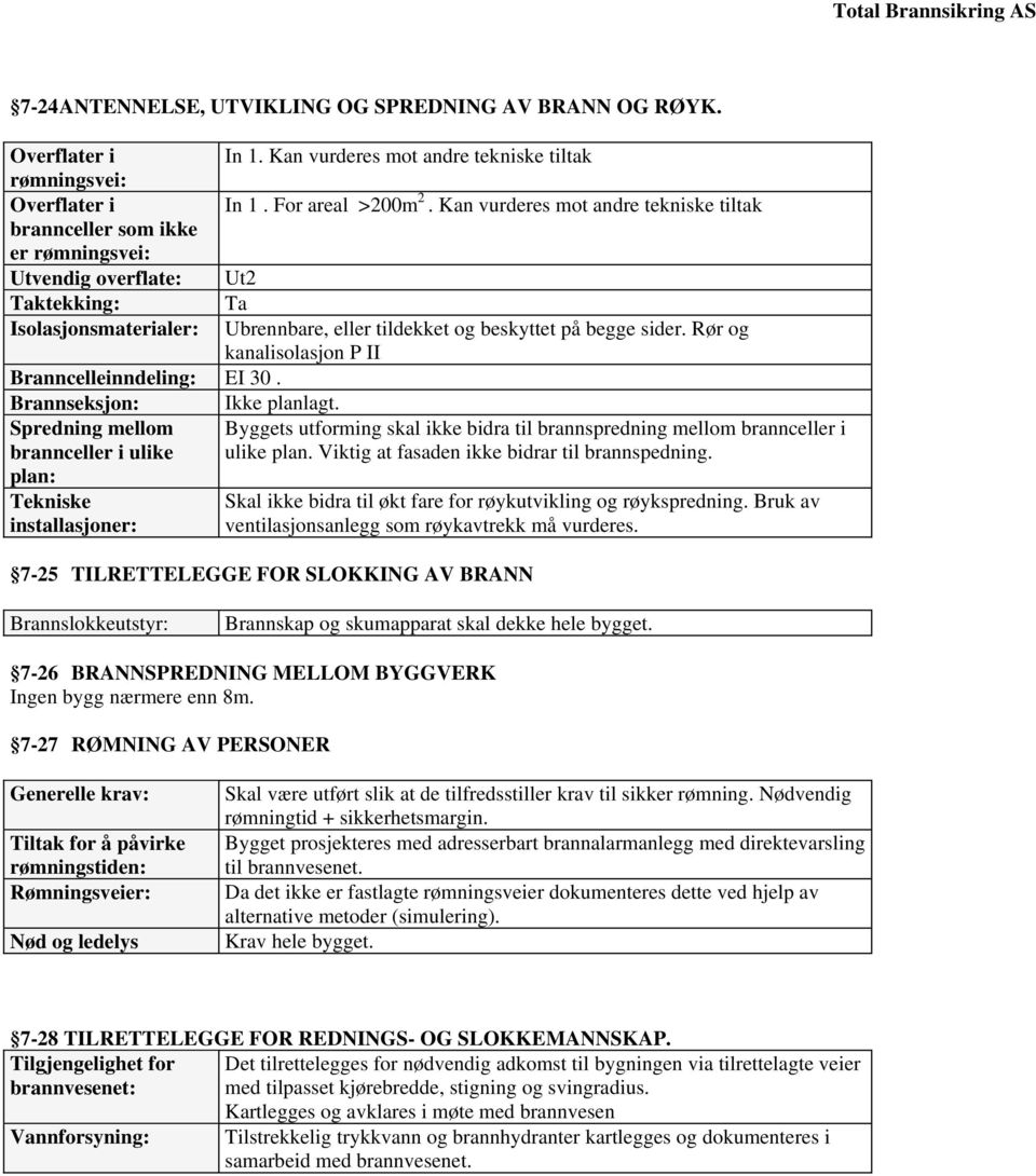 Rør og kanalisolasjon P II Branncelleinndeling: EI 30. Brannseksjon: Ikke planlagt.