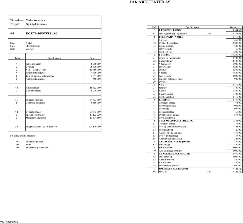 04 14 FDV-instruks 60 000 18 Hjelpearbeider 1 200 000 2 BYGNING 36 300 000 Kode Spesifikasjon Sum 21 Grunn og fundamenter 3 700 000 22 Bæresystemer 2 500 000 1 Felleskostnader 5 710 000 23