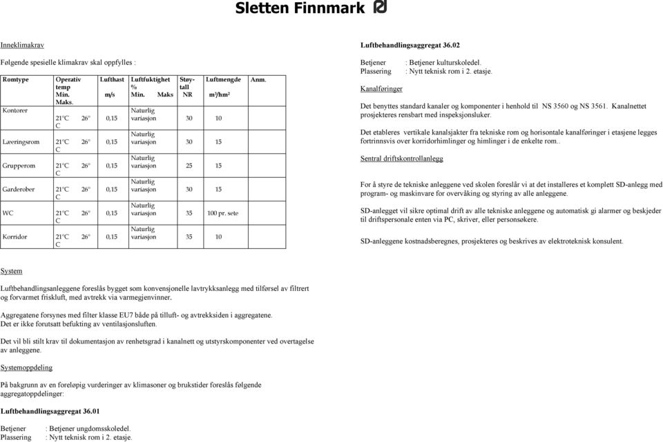 Maks Støytall NR Luftmengde m 3 /hm 2 Naturlig variasjon 30 10 Naturlig variasjon 30 15 Naturlig variasjon 25 15 Naturlig variasjon 30 15 Naturlig variasjon 35 100 pr.