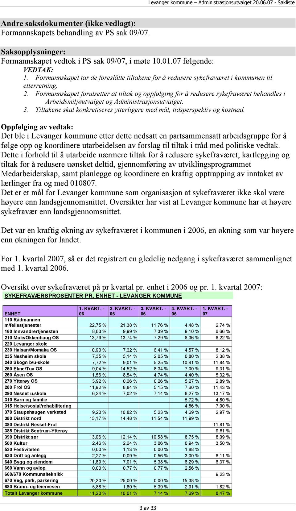 Formannskapet forutsetter at tiltak og oppfølging for å redusere sykefraværet behandles i Arbeidsmiljøutvalget og Administrasjonsutvalget. 3.