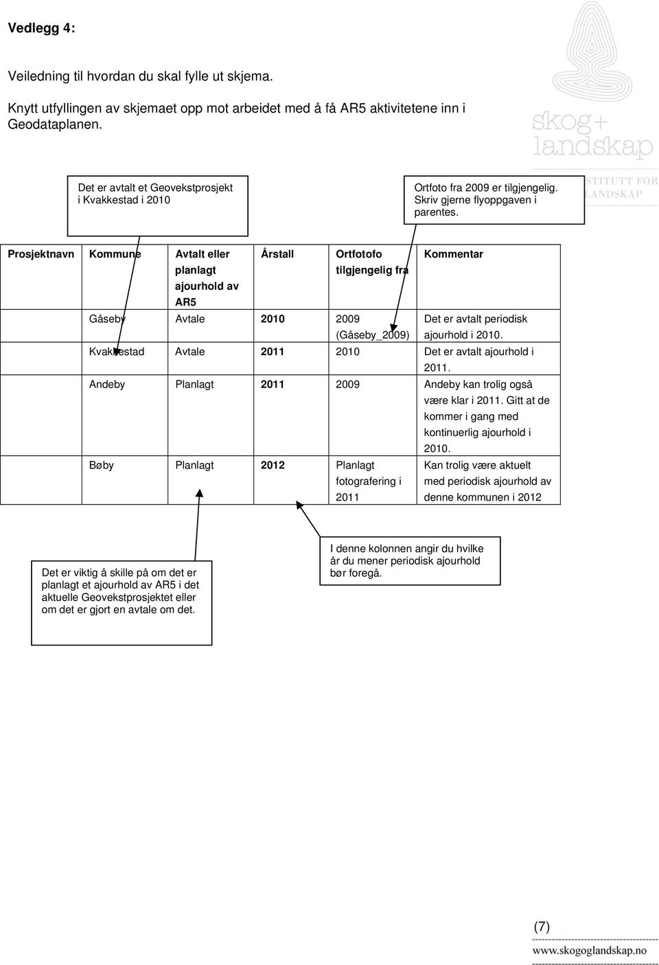 Prosjektnavn Kommune Avtalt eller Årstall Ortfotofo Kommentar planlagt ajourhold av AR5 tilgjengelig fra Gåseby Avtale 2010 2009 (Gåseby_2009) Det er avtalt periodisk ajourhold i 2010.