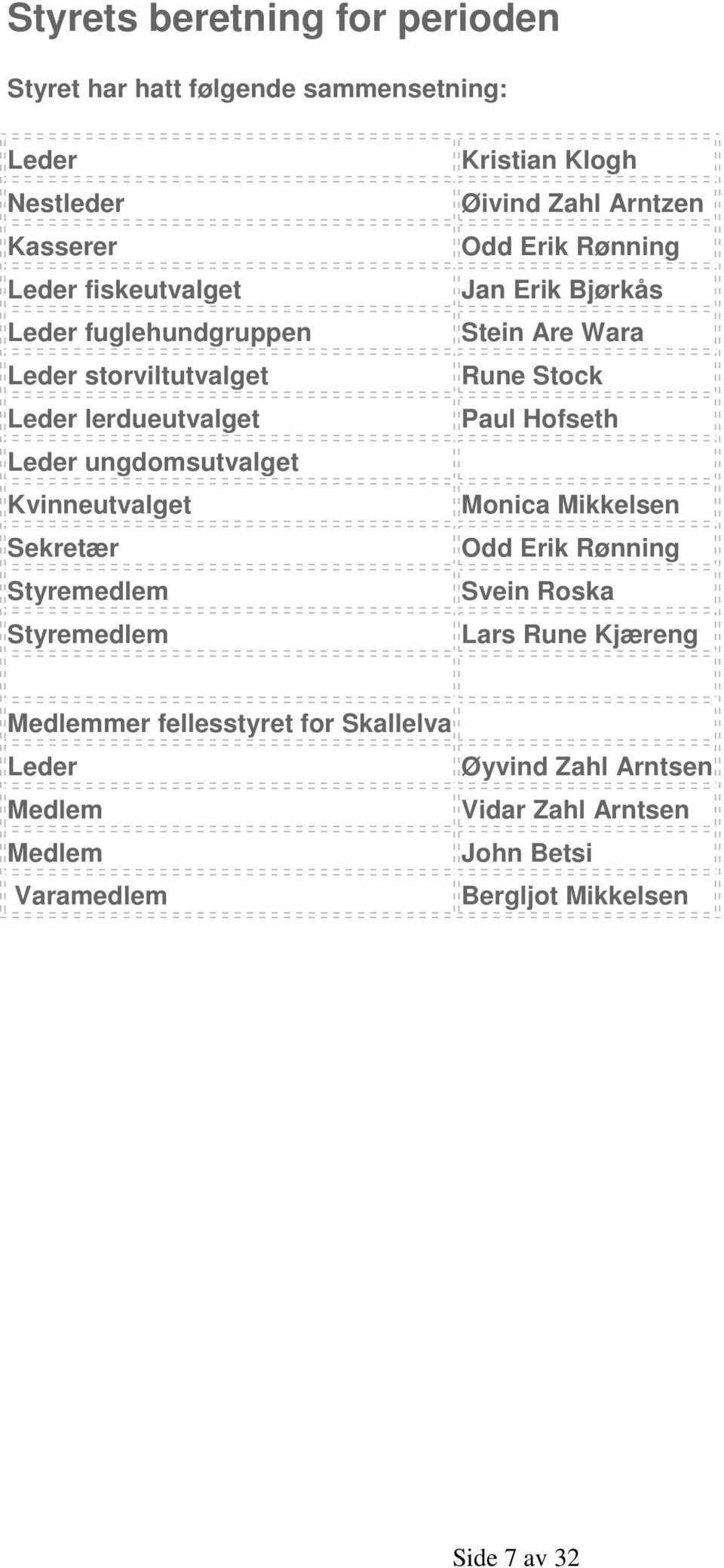 Arntzen Odd Erik Rønning Jan Erik Bjørkås Stein Are Wara Rune Stock Paul Hofseth Monica Mikkelsen Odd Erik Rønning Svein Roska Lars Rune