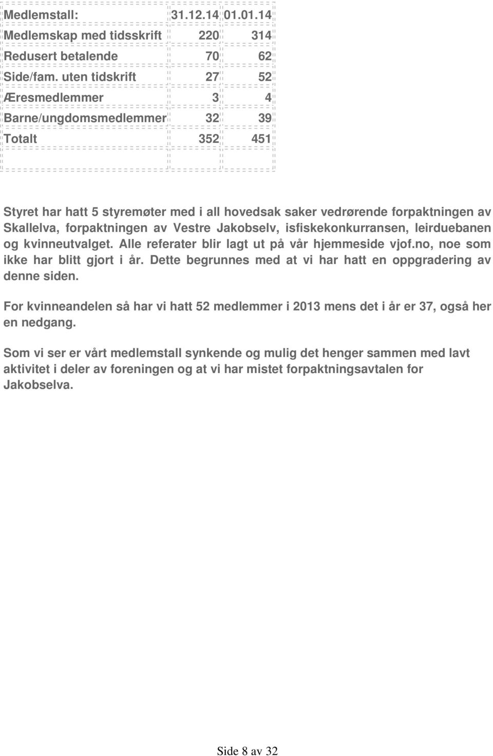 Vestre Jakobselv, isfiskekonkurransen, leirduebanen og kvinneutvalget. Alle referater blir lagt ut på vår hjemmeside vjof.no, noe som ikke har blitt gjort i år.