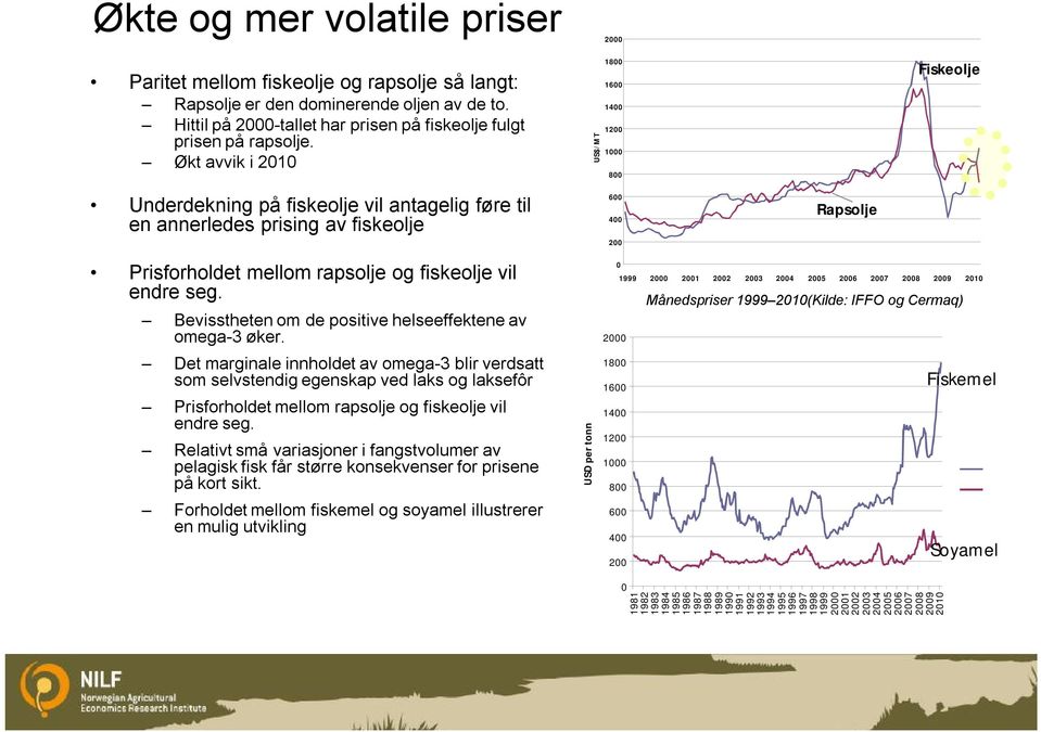 rapsolje og fiskeolje vil endre seg. Bevisstheten om de positive helseeffektene av omega-3 øker.