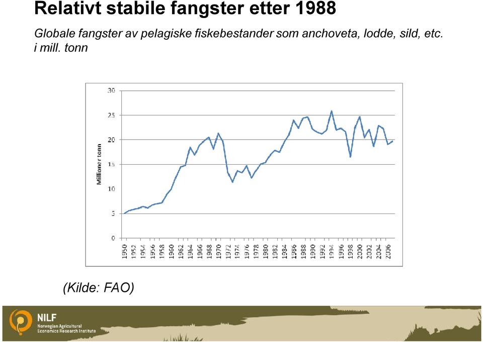 fiskebestander som anchoveta,