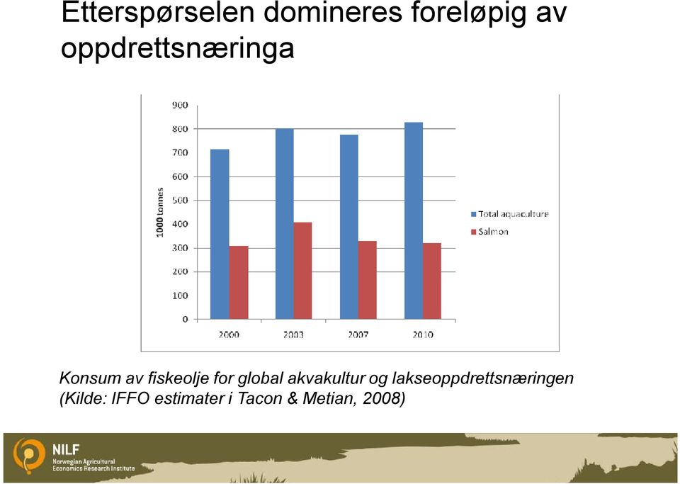 global akvakultur og